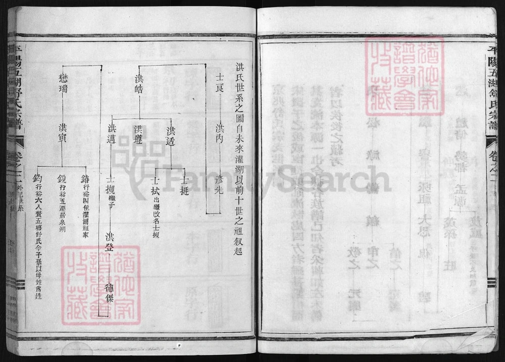 图片[5]-浙江兰溪平阳五湖舒洪二宗家谱电子版PDF下载-中华家谱网