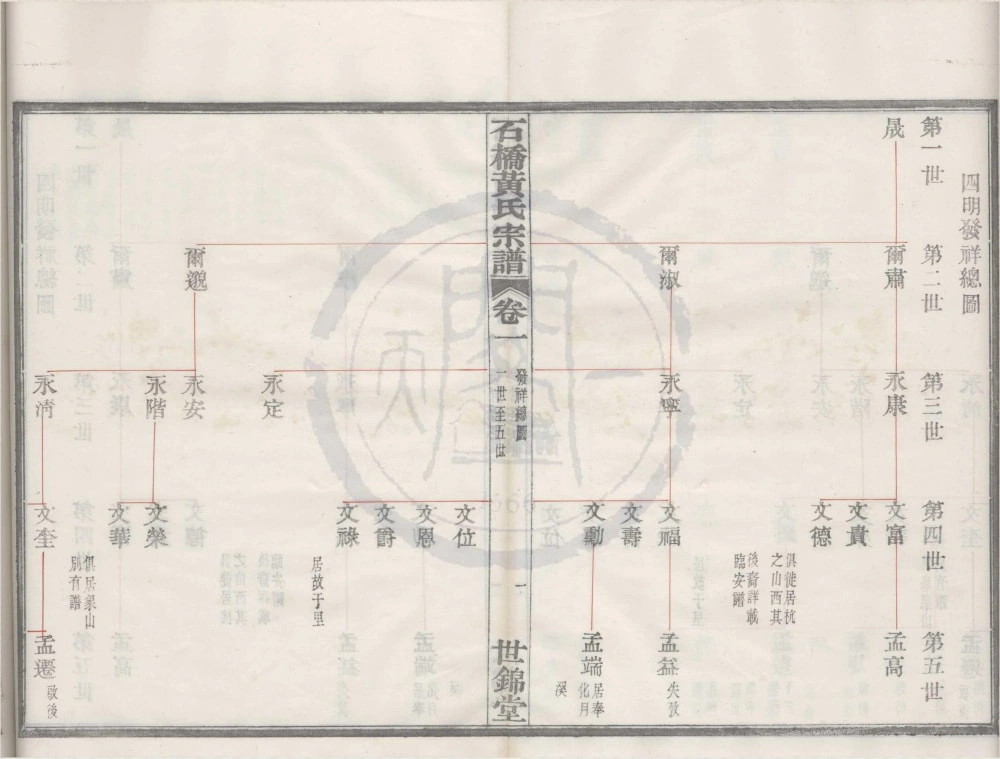 图片[4]-浙江宁波鄞州区四明石桥黄氏宗谱（世锦堂）电子版PDF下载-中华家谱网