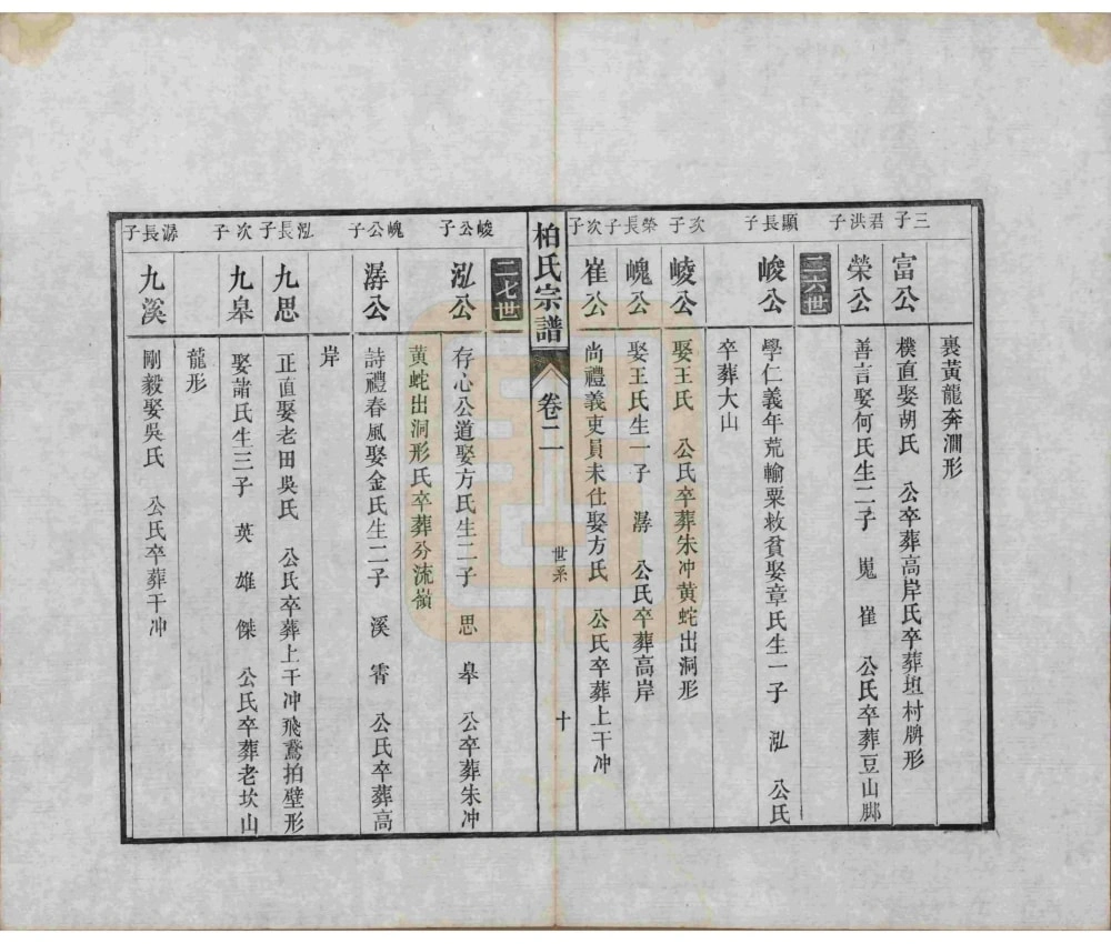 图片[8]-安徽池州青阳县临城柏氏宗谱电子版PDF下载-中华家谱网