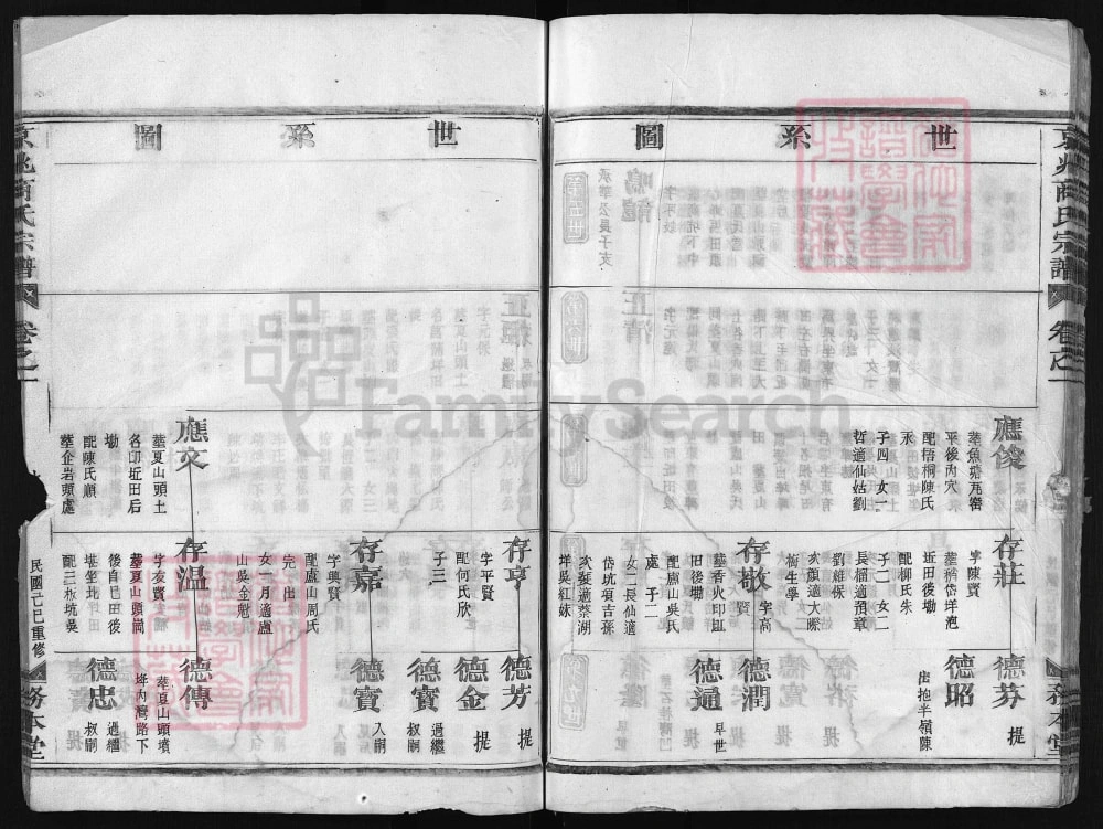 图片[7]-浙江兰溪京兆商氏宗谱（务本堂）电子版PDF下载-中华家谱网