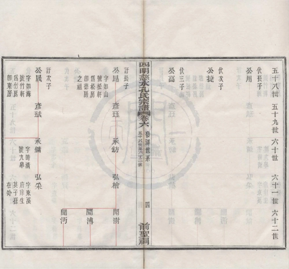图片[8]-浙江慈溪四明慈水孔氏三修宗谱电子版PDF下载-中华家谱网