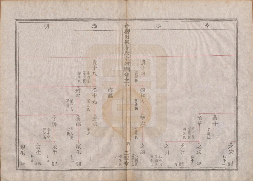 图片[6]-浙江绍兴会稽田岙唐氏宗谱（三祝堂）电子版PDF下载-中华家谱网