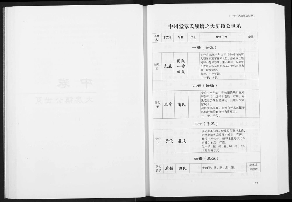 图片[6]-湖北宜昌长阳县覃氏族谱（中州堂）电子版PDF下载-中华家谱网