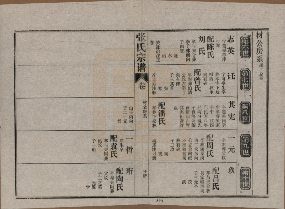 图片[7]-湖北黄冈张王坂张氏宗谱电子版PDF下载-中华家谱网
