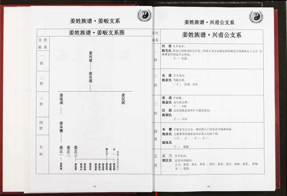 图片[6]-湖北孝感大悟罗山姜姓族谱电子版PDF下载-中华家谱网