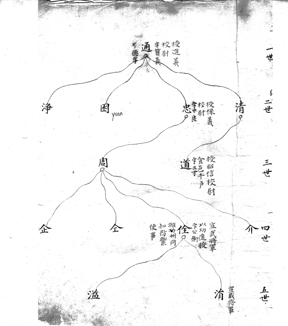 图片[6]-山东潍坊临朐井氏祖谱电子版PDF下载-中华家谱网