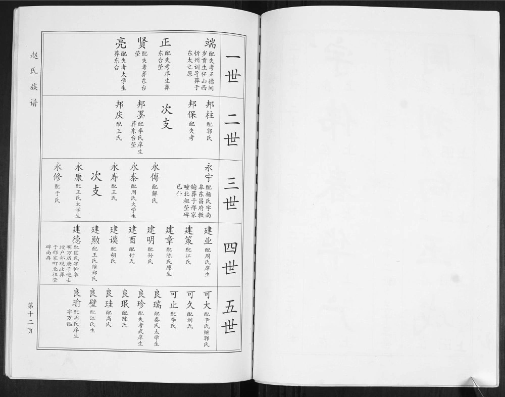 图片[7]-山东青岛即墨赵氏族谱电子版PDF下载-中华家谱网