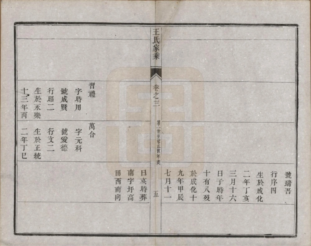 图片[8]-江苏镇江尹沙王氏家乘电子版PDF下载-中华家谱网