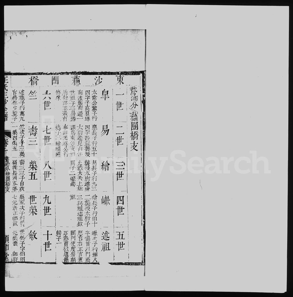 图片[4]-江苏省王氏三沙全谱（颐和堂）电子版PDF下载-中华家谱网