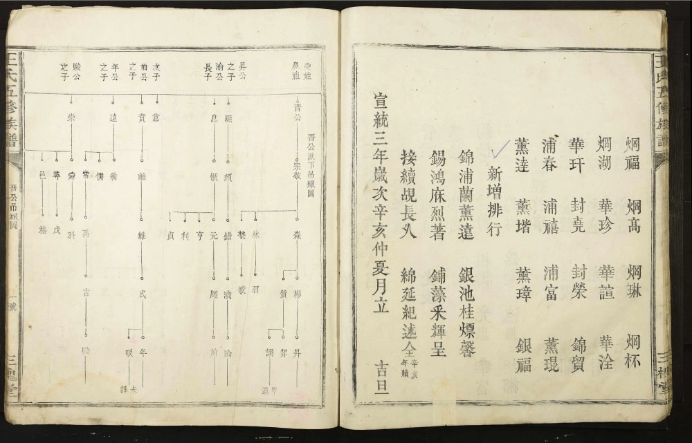 图片[4]-江西赣州王氏五修族谱（三槐堂）电子版PDF下载-中华家谱网