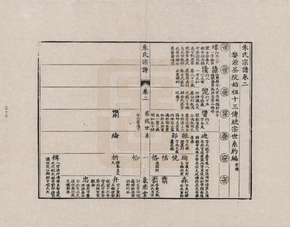 图片[4]-浙江海宁朱氏宗谱（敦睦堂）电子版PDF下载-中华家谱网