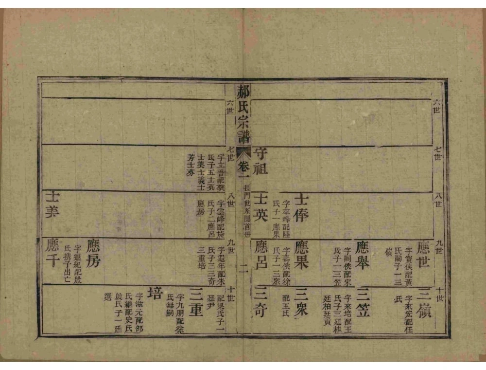 图片[8]-江省淮安淮山郝氏宗谱电子版PDF下载-中华家谱网