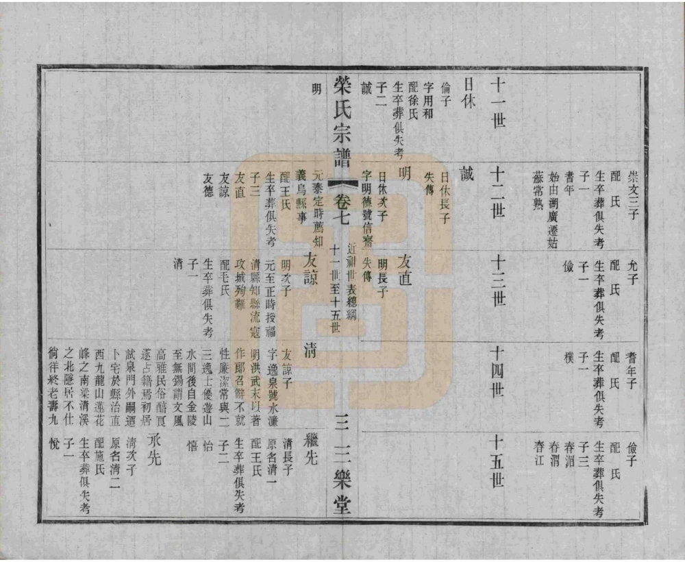 图片[7]-江苏无锡荣氏宗谱（三乐堂）电子版PDF下载-中华家谱网
