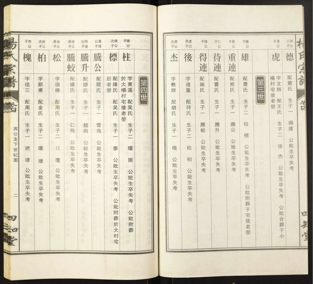 图片[6]-安徽合肥肥东县杨氏三修宗谱（四知堂）电子版PDF下载-中华家谱网