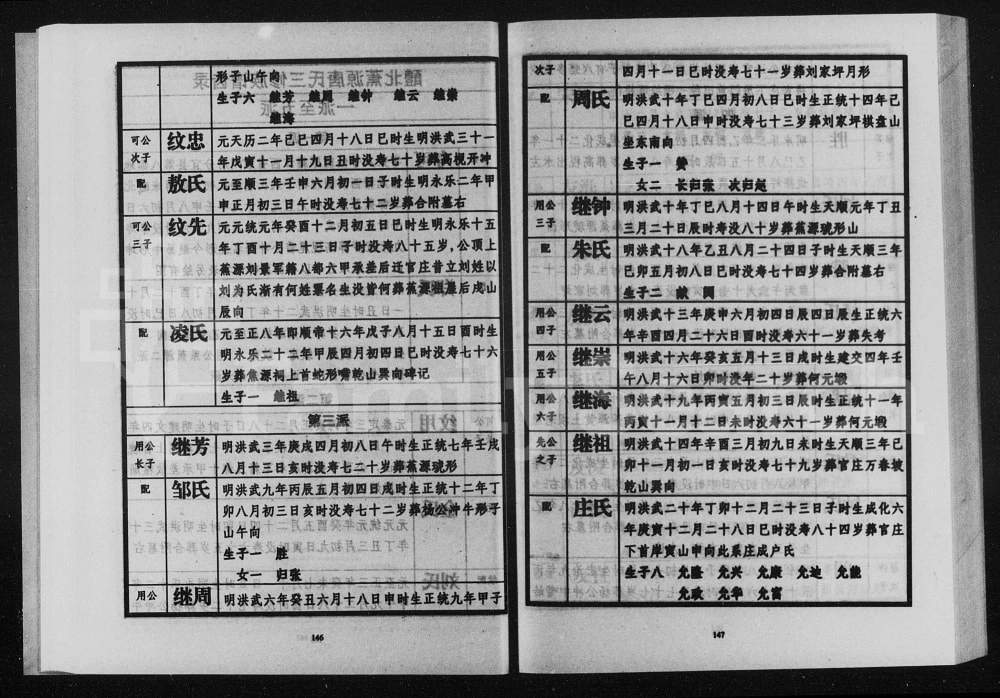 图片[7]-湖南醴陵醴北蕉源唐氏三修族谱电子版PDF下载-中华家谱网