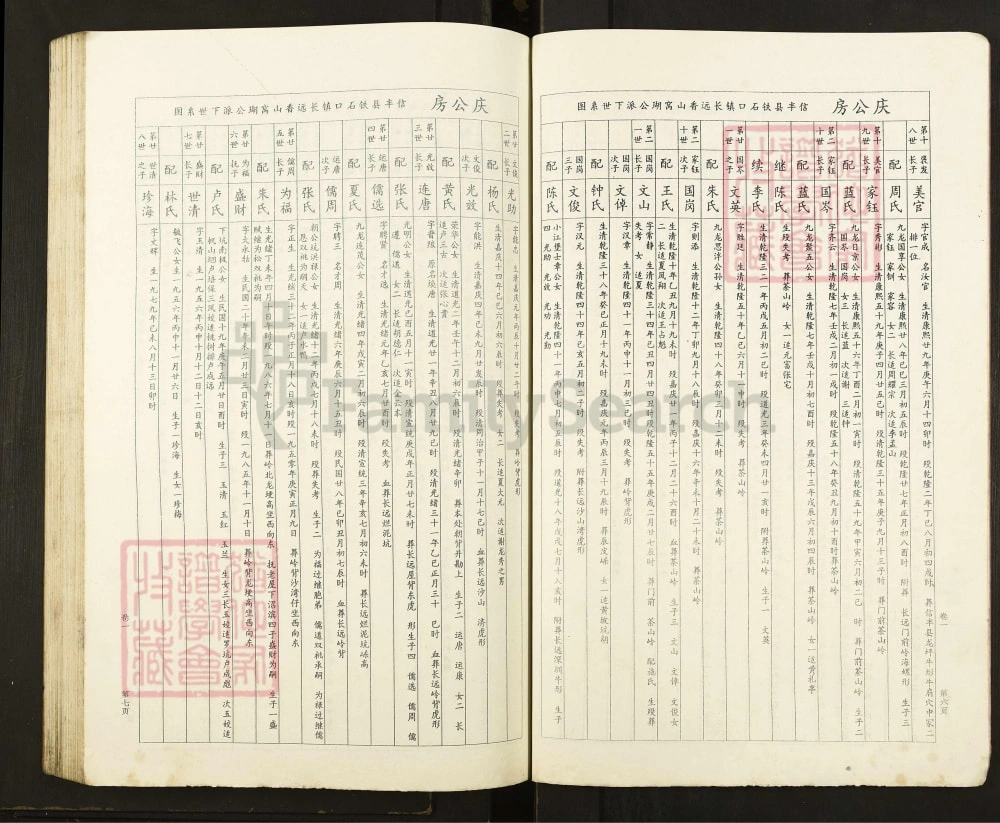 图片[8]-江西赣州温氏族谱电子版PDF下载-中华家谱网