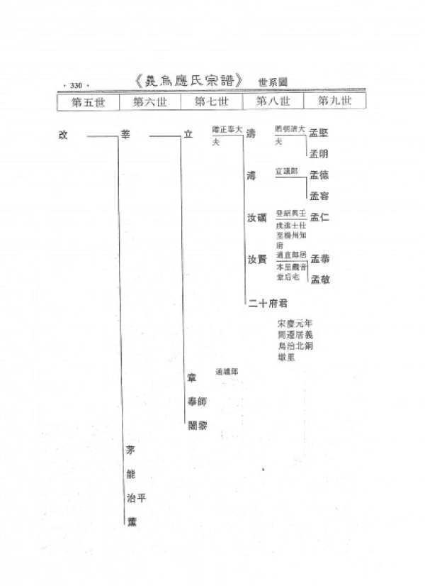 图片[8]-浙江义乌应氏宗谱电子版PDF下载-中华家谱网