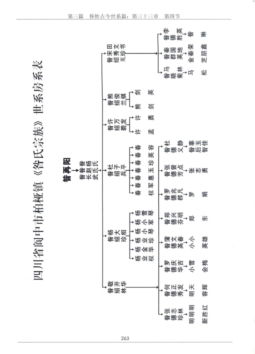 图片[8]-四川重庆昝氏宗谱电子版PDF下载-中华家谱网