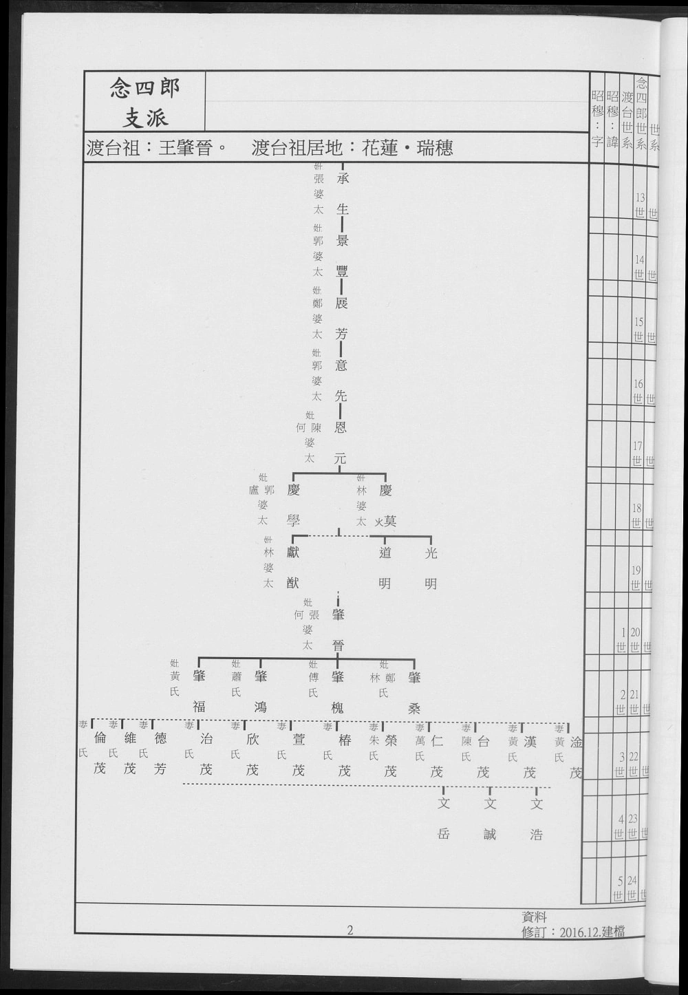 图片[8]-台湾花莲王氏族谱简录电子版PDF下载-中华家谱网