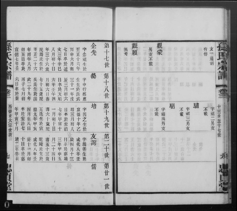 图片[7]-江苏无锡孙氏宗谱（忠贞堂）电子版PDF下载-中华家谱网