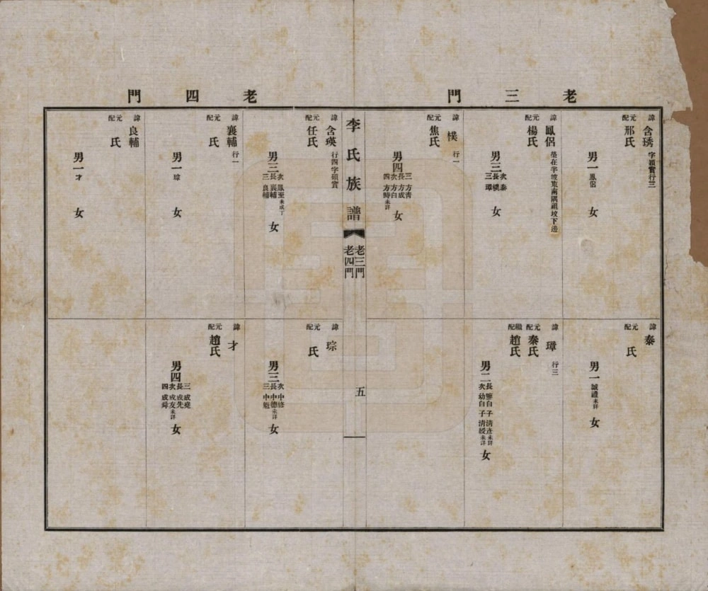 图片[8]-河南南阳唐河李氏族谱电子版PDF下载-中华家谱网