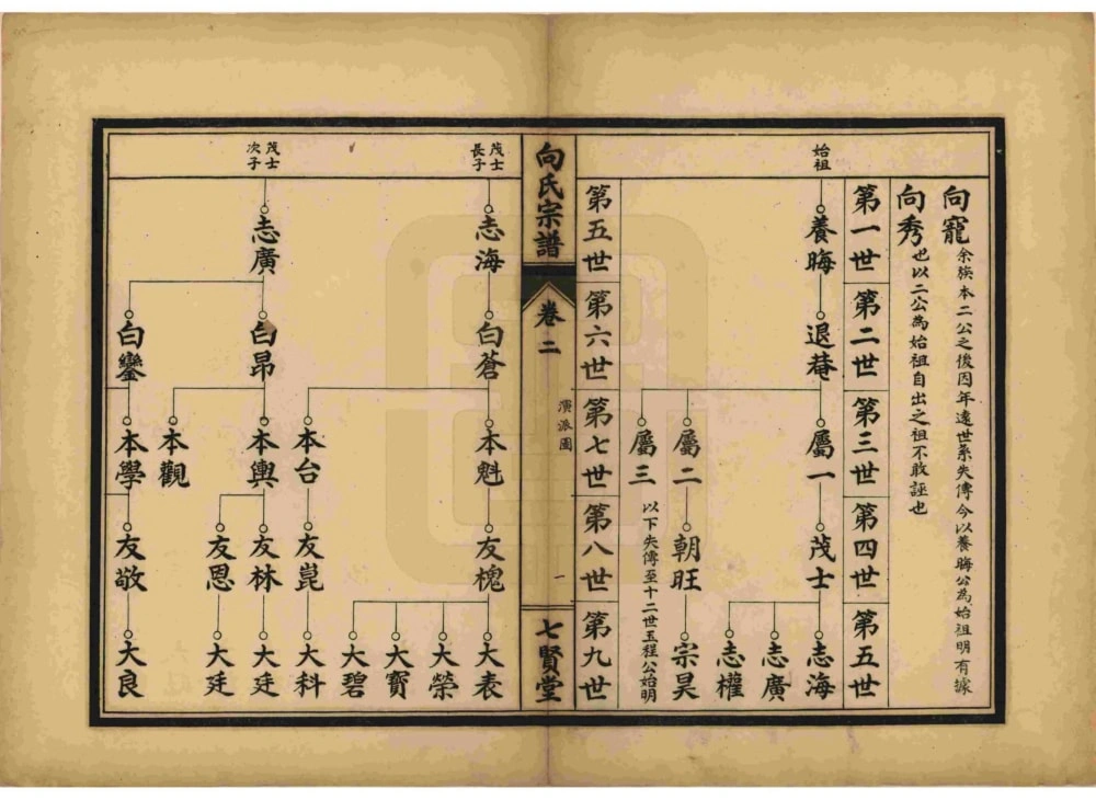 图片[4]-湖北武汉武昌区向氏宗谱（七贤堂）电子版PDF下载-中华家谱网