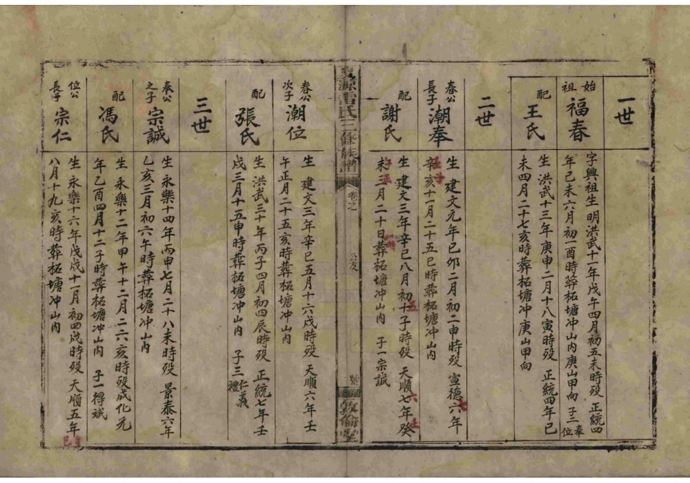 图片[4]-湖南湘乡夏源雷氏三修族谱（敦伦堂）电子版PDF下载-中华家谱网