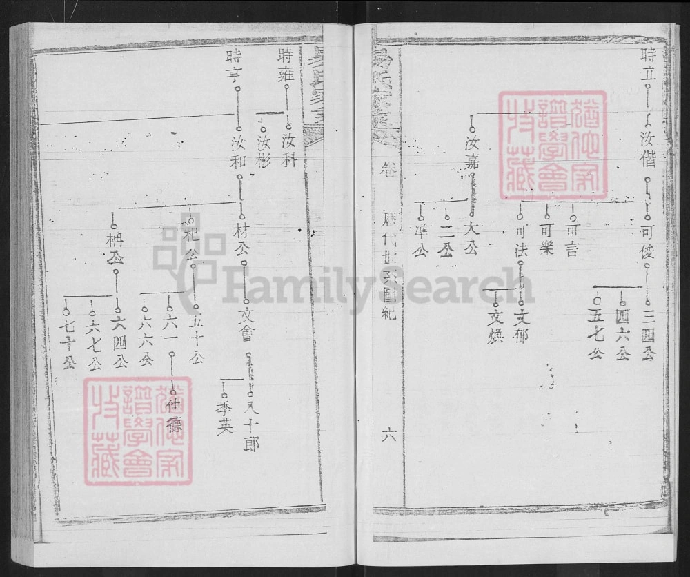 图片[8]-湖北黄冈麻城浠水易氏家乘电子版PDF下载-中华家谱网