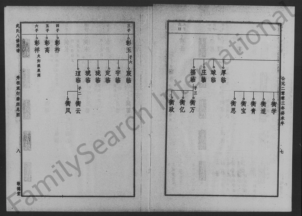 图片[7]-湖南衡阳武氏八修族谱（敬德堂）电子版PDF下载-中华家谱网