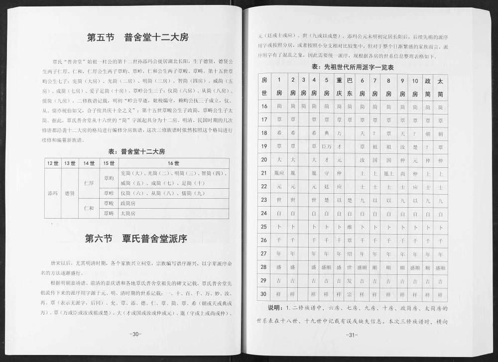 图片[7]-湖北宜昌长阳覃氏族谱（普舍堂）电子版PDF下载-中华家谱网