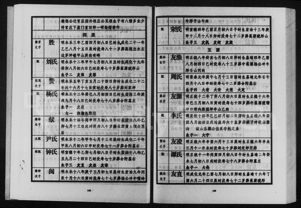 图片[8]-湖南醴陵醴北蕉源唐氏三修族谱电子版PDF下载-中华家谱网
