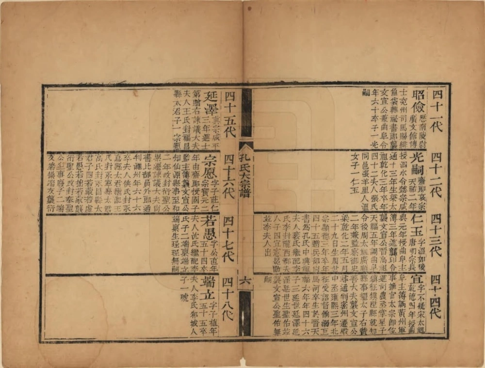 图片[8]-山东曲阜孔氏大宗谱电子版PDF下载-中华家谱网