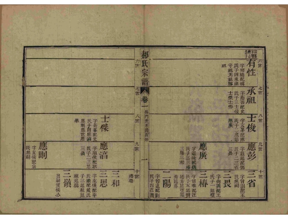 图片[7]-江省淮安淮山郝氏宗谱电子版PDF下载-中华家谱网