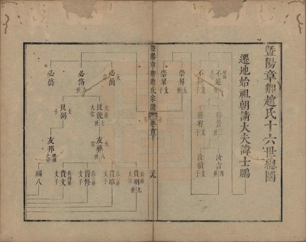 图片[3]-江苏江阴暨阳章卿赵氏宗谱电子版PDF下载-中华家谱网