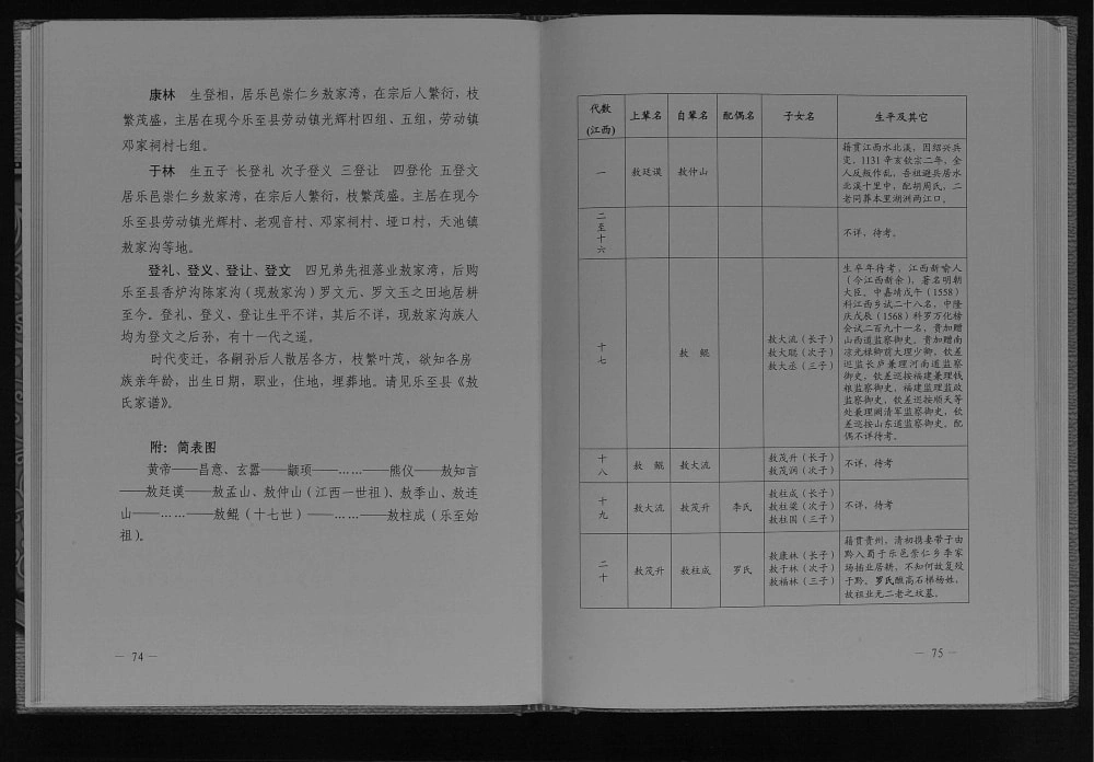 图片[8]-四川资阳乐至敖氏家谱电子版PDF下载-中华家谱网