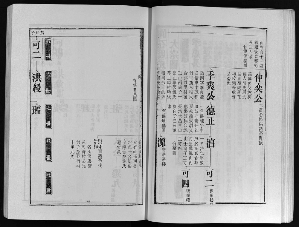 图片[4]-安徽宣城绩溪仙石周氏宗谱（善述堂）电子版PDF下载-中华家谱网