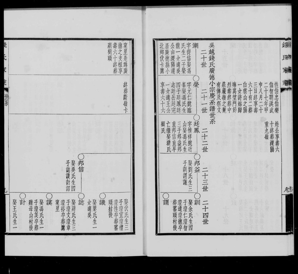 图片[5]-安徽宣城广德钱氏家乘电子版PDF下载-中华家谱网