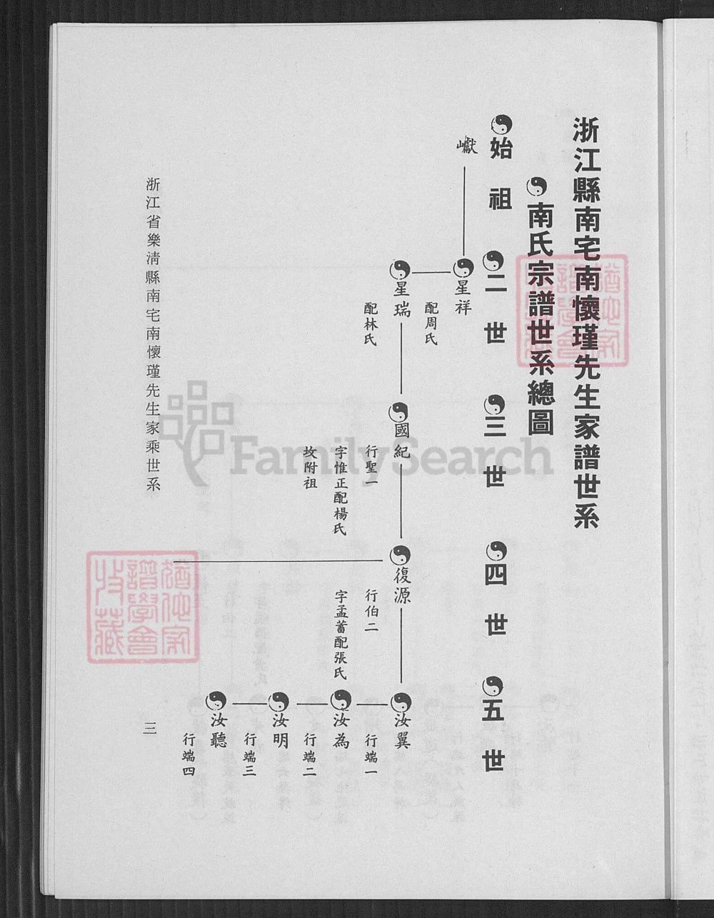 图片[6]-浙江乐清南氏族姓考存(附南宅南怀瑾先生家乘世系)电子版PDF下载-中华家谱网