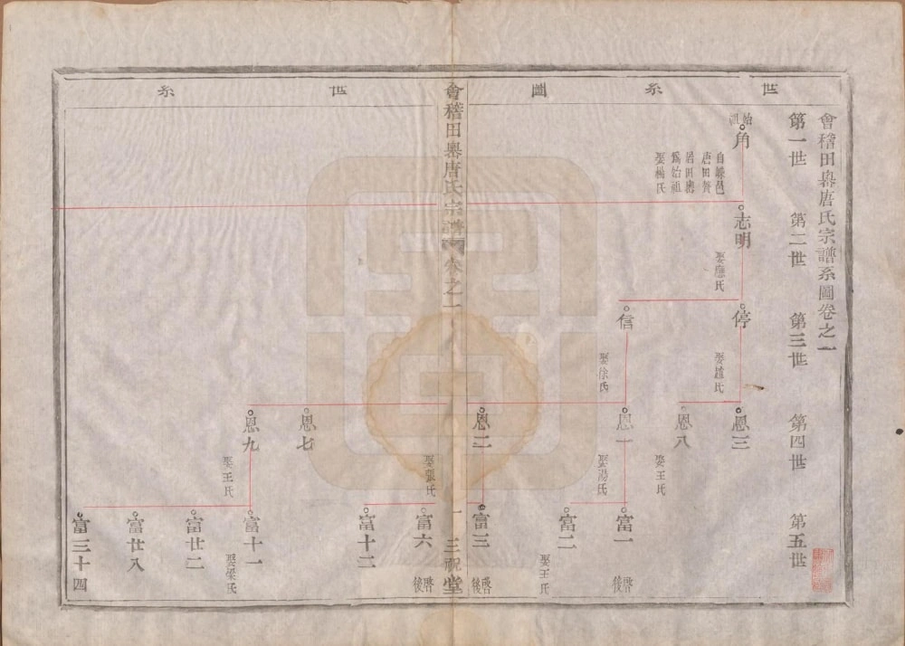 图片[3]-浙江绍兴会稽田岙唐氏宗谱（三祝堂）电子版PDF下载-中华家谱网