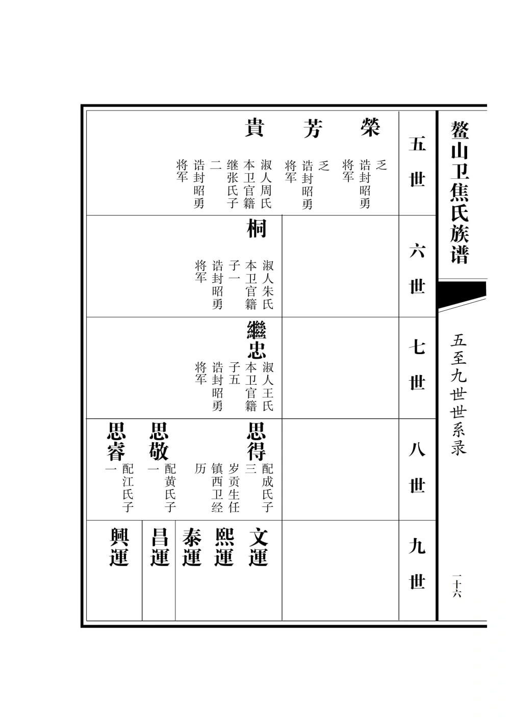 图片[7]-山东青岛即墨鳌山卫焦氏族谱电子版PDF下载-中华家谱网