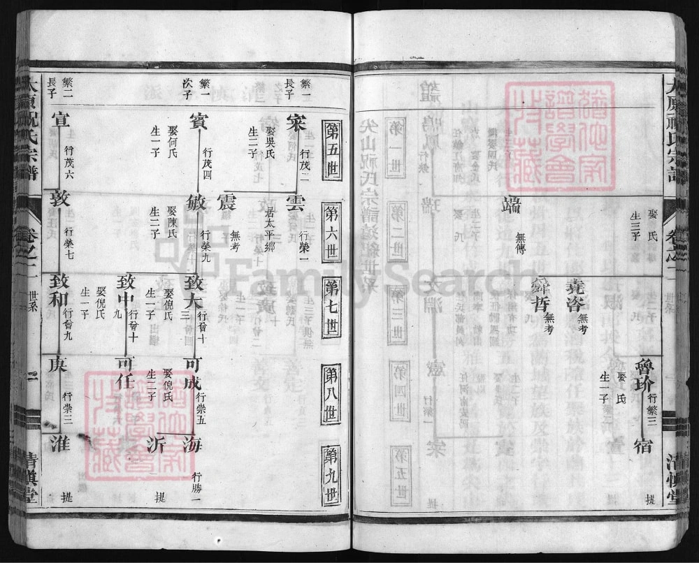 图片[8]-浙江兰溪太原祝氏宗谱（清慎堂）电子版PDF下载-中华家谱网