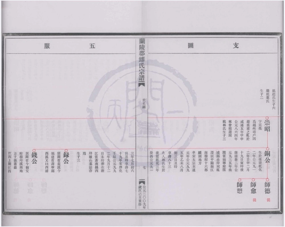 图片[6]-浙江温州苍南兰陵郡缪氏宗谱电子版PDF下载-中华家谱网