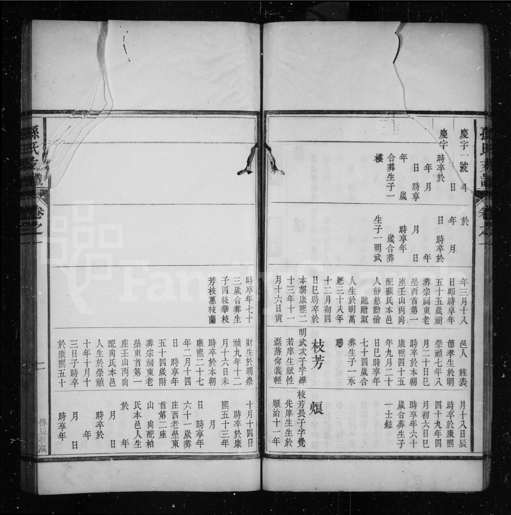 图片[6]-安徽淮南寿县寿州孙氏支谱（光绪19年本）电子版PDF下载-中华家谱网