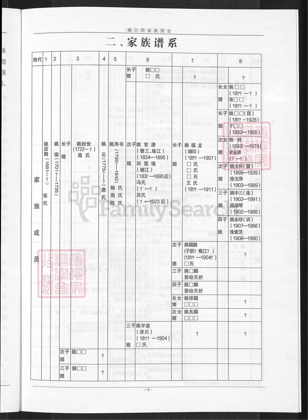 图片[5]-山西运城姚官澄家族简史·涿州姚氏宗谱分支电子版PDF下载-中华家谱网