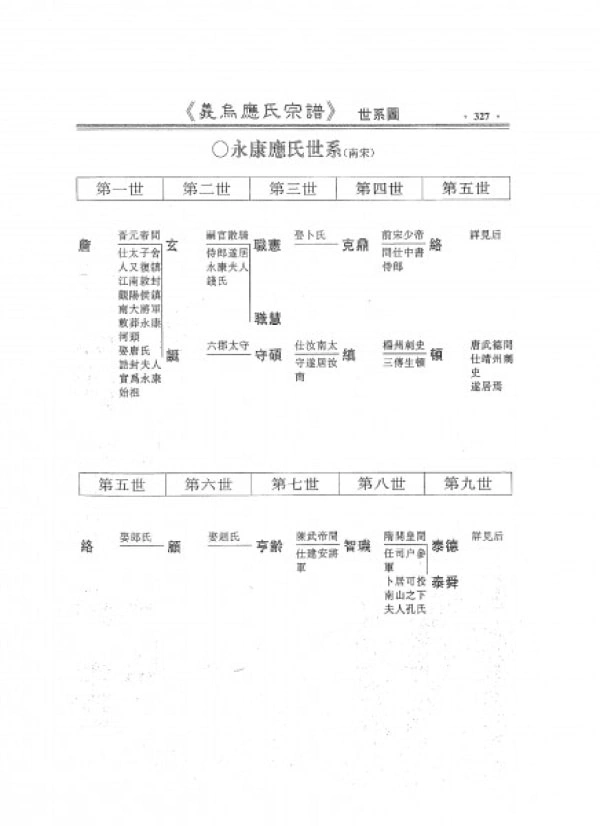 图片[5]-浙江义乌应氏宗谱电子版PDF下载-中华家谱网