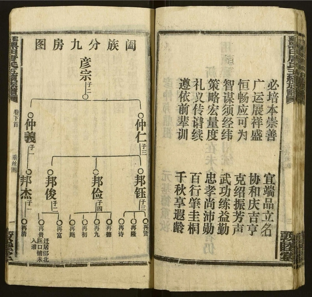 图片[7]-湖南邵东黑田唐氏五续族谱（敦睦堂）电子版PDF下载-中华家谱网