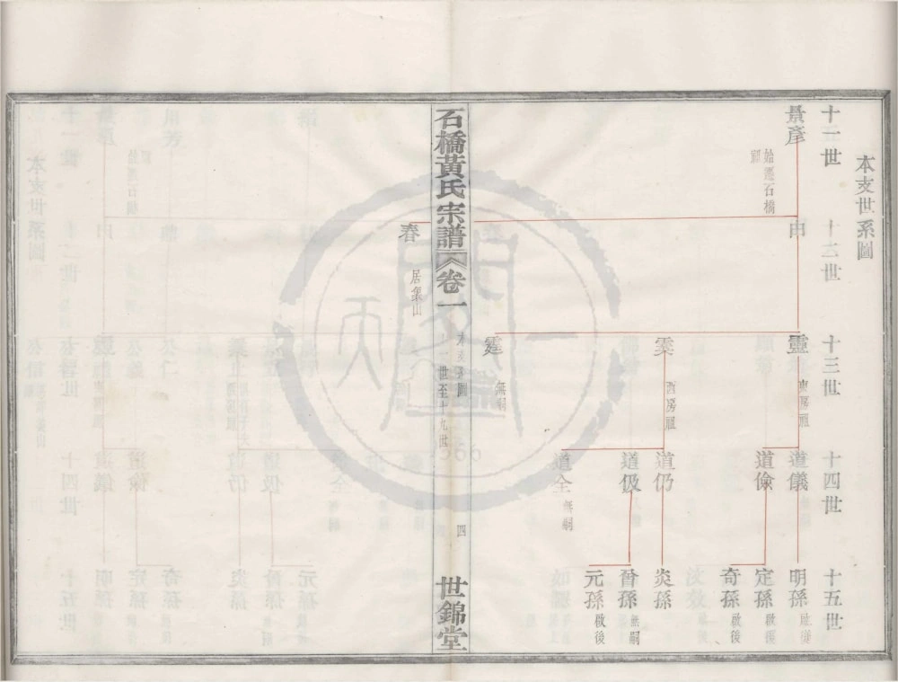 图片[5]-浙江宁波鄞州区四明石桥黄氏宗谱（世锦堂）电子版PDF下载-中华家谱网