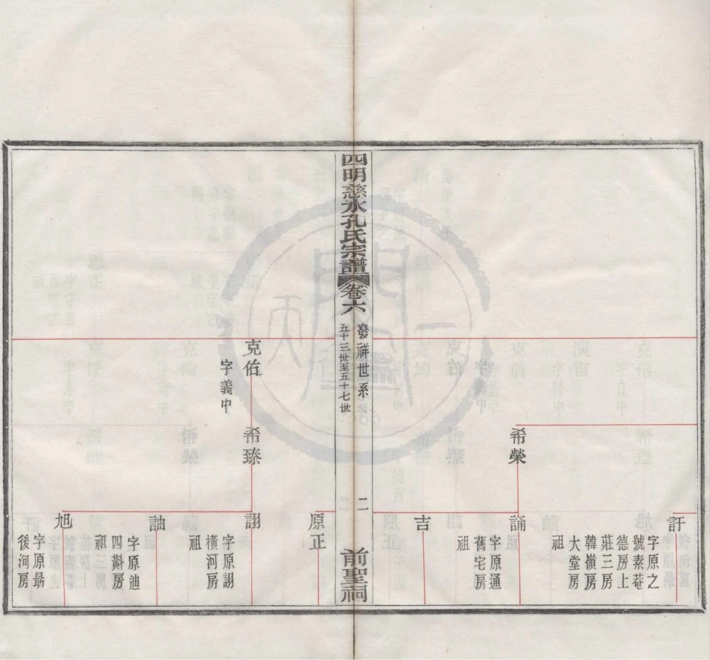 图片[6]-浙江慈溪四明慈水孔氏三修宗谱电子版PDF下载-中华家谱网
