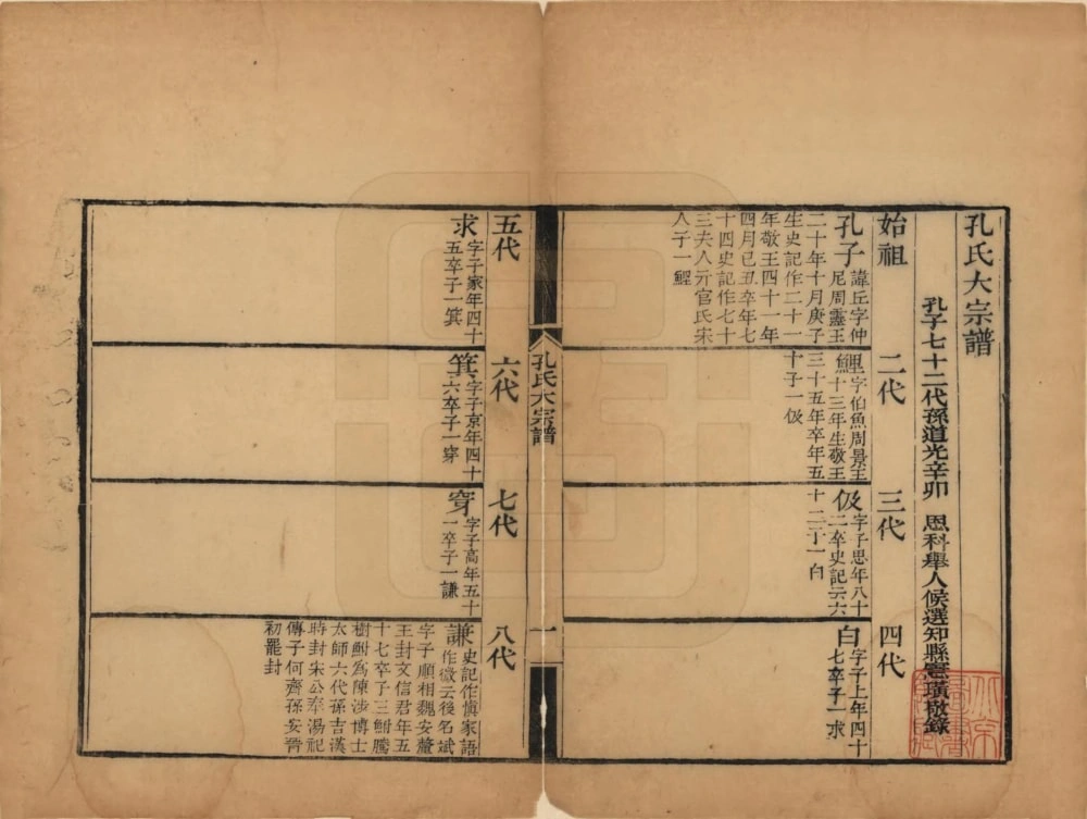 图片[3]-山东曲阜孔氏大宗谱电子版PDF下载-中华家谱网