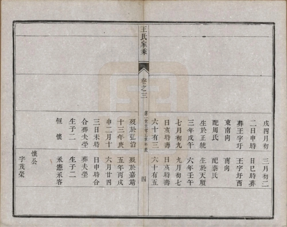 图片[7]-江苏镇江尹沙王氏家乘电子版PDF下载-中华家谱网